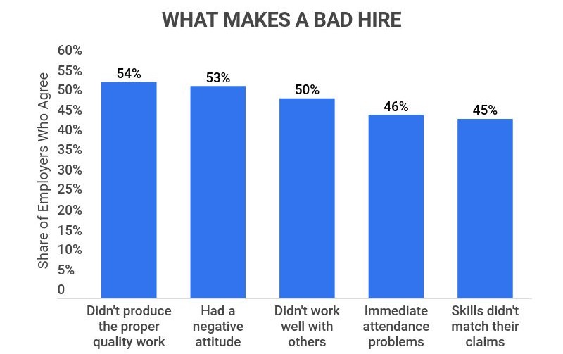 What makes a bad hire bad or a mishire